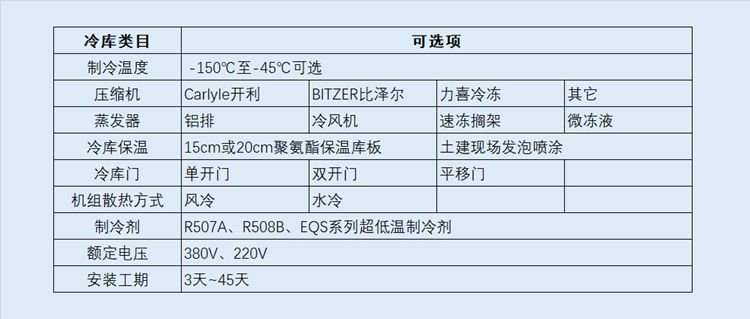 肉类冷冻速冻冷藏库